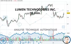 LUMEN TECHNOLOGIES INC. - 15 min.