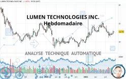 LUMEN TECHNOLOGIES INC. - Hebdomadaire