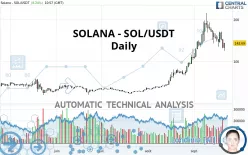 SOLANA - SOL/USDT - Daily