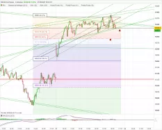 DAX40 PERF INDEX - 5 min.