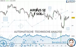 AIRBUS SE - 1H