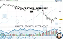 BINANCE COIN - BNB/USD - 1H