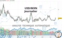 USD/MXN - Journalier