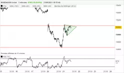 NASDAQ100 INDEX - 5 min.