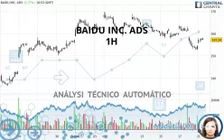 BAIDU INC. ADS - 1H