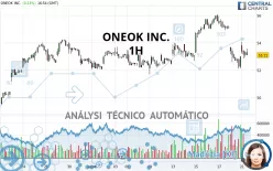 ONEOK INC. - 1H