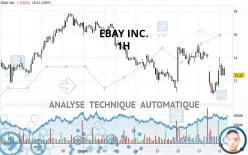 EBAY INC. - 1H