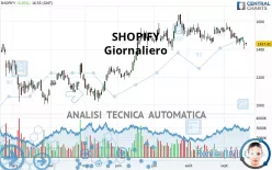 SHOPIFY - Giornaliero