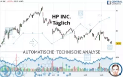 HP INC. - Täglich