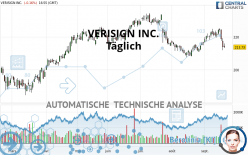 VERISIGN INC. - Täglich