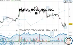 PAYPAL HOLDINGS INC. - 1H