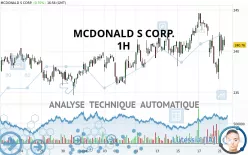 MCDONALD S CORP. - 1H