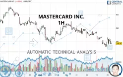 MASTERCARD INC. - 1H