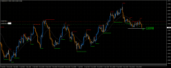 GBP/USD - 4 Std.