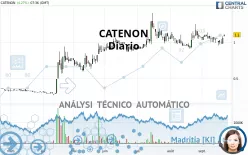 CATENON - Diario