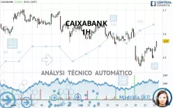 CAIXABANK - 1 Std.