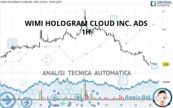 WIMI HOLOGRAM CLOUD INC. ADS - 1H