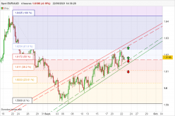 EUR/AUD - 4H