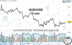 AUD/USD - 1 uur