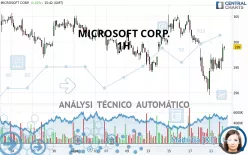 MICROSOFT CORP. - 1H