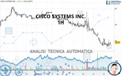 CISCO SYSTEMS INC. - 1H