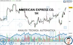 AMERICAN EXPRESS CO. - 1H