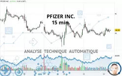 PFIZER INC. - 15 min.