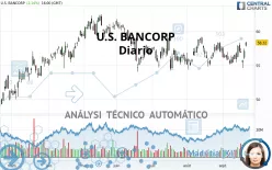 U.S. BANCORP - Diario