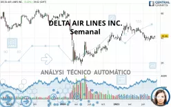 DELTA AIR LINES INC. - Semanal