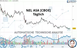 NEL ASA [CBOE] - Journalier