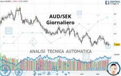 AUD/SEK - Giornaliero