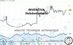 INVENTIVA - Wöchentlich