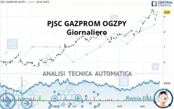 PJSC GAZPROM OGZPY - Giornaliero