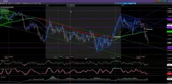 AUD/CAD - Journalier