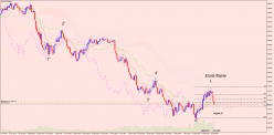 AUD/USD - Wöchentlich