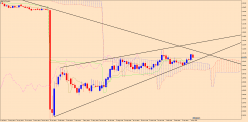 EUR/CHF - Settimanale