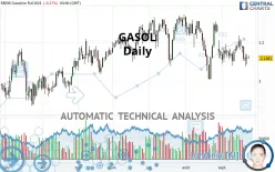 GASOL - Dagelijks