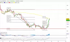 GBP/USD - 1 Std.