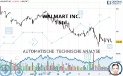 WALMART INC. - 1 Std.