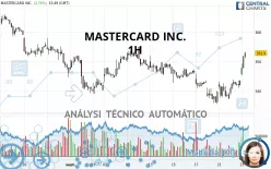 MASTERCARD INC. - 1H