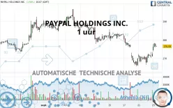 PAYPAL HOLDINGS INC. - 1 uur