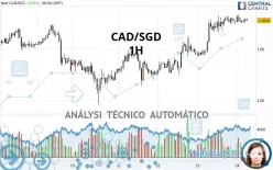 CAD/SGD - 1H