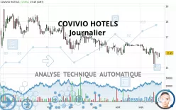 COVIVIO HOTELS - Journalier