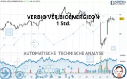 VERBIO SE INH O.N. - 1 Std.