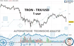 TRON - TRX/USD - 1 uur