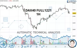 DAX40 FULL0325 - 1H