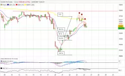 DAX40 PERF INDEX - 1H