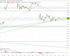 DAX40 PERF INDEX - 5 min.