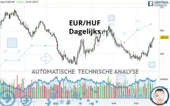 EUR/HUF - Daily