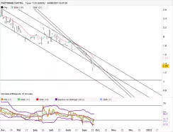 PHOTONIKE CAPITAL - Journalier